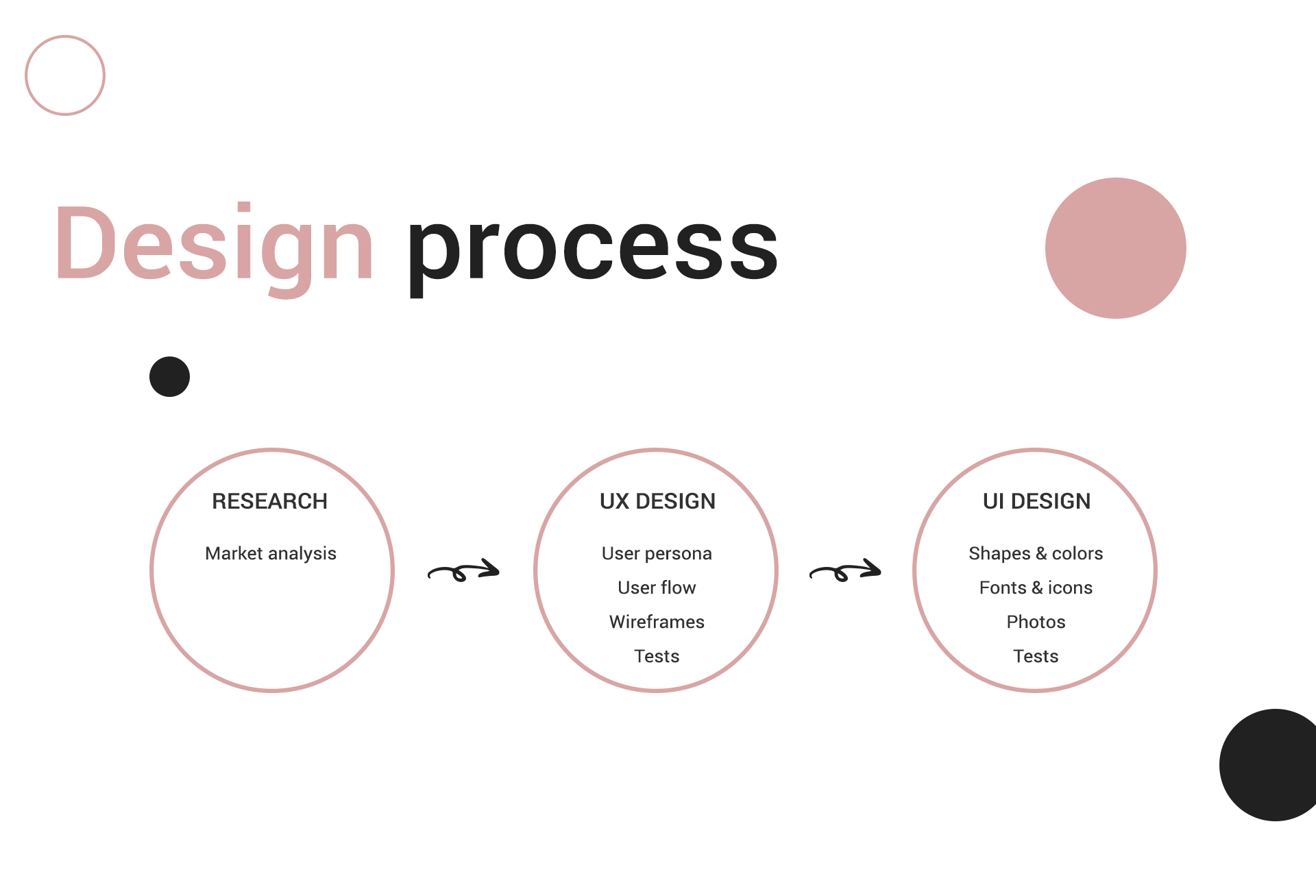 portfolio/ui mobile massaji app 2.jpg